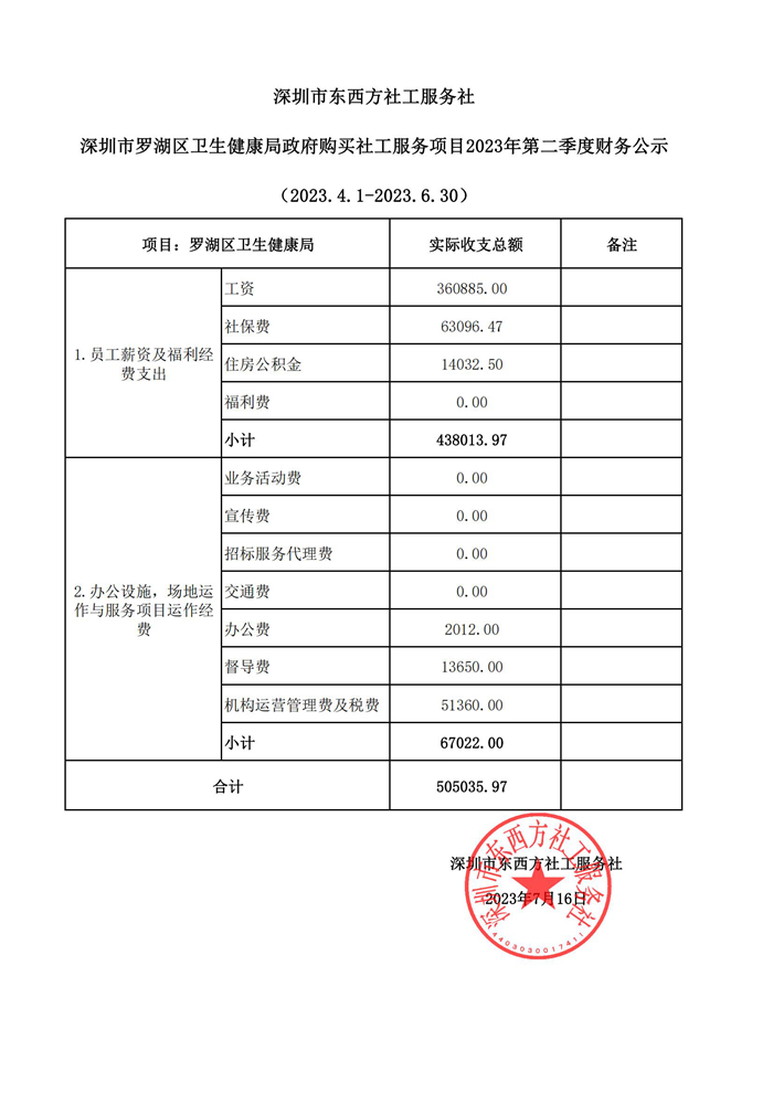 羅湖區(qū)衛(wèi)生健康局政府購買社工服務(wù)項(xiàng)目2023年第二季度財(cái)務(wù)公示 .jpg