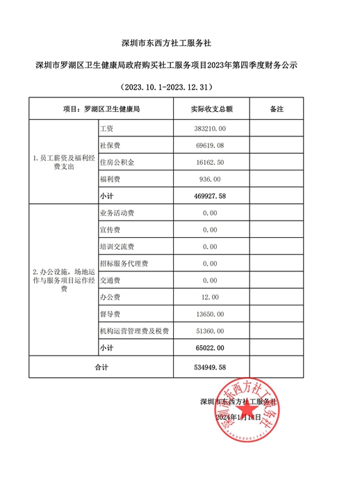 羅湖區(qū)衛(wèi)生健康局政府購買社工服務項目2023年第四季度財務公示 .jpg