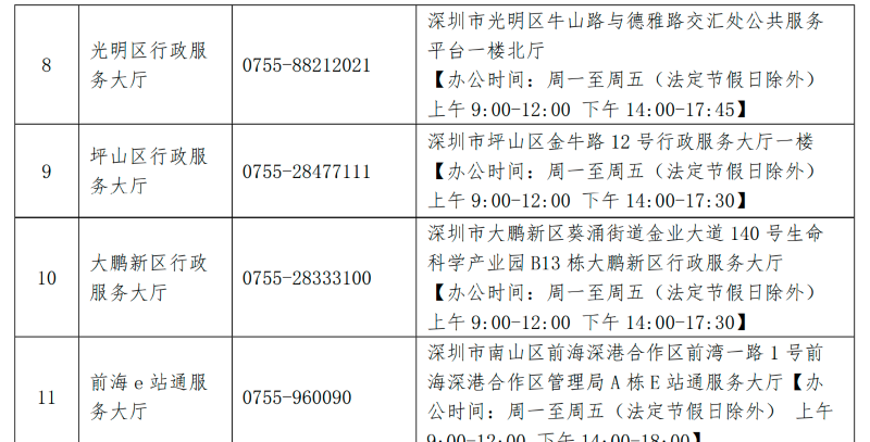 領(lǐng)取營業(yè)執(zhí)照