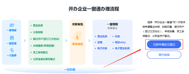 第二步：點擊“立即申請設(shè)立登記”。